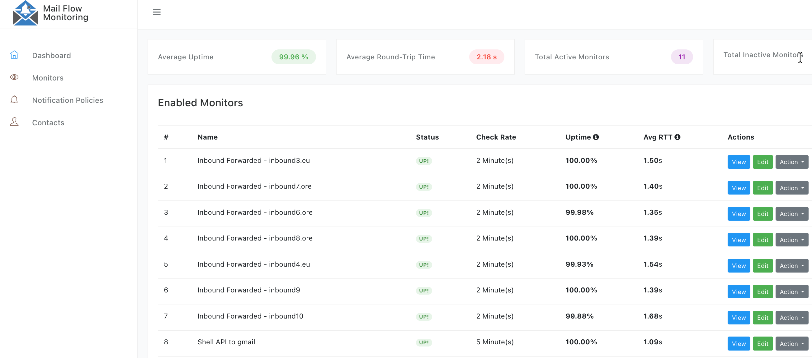MailFlowMonitoring Dashboard